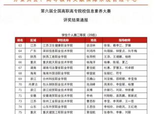 喜报！威尼斯官网学子在2024年第六届全国高职高专院校信息素养大赛中斩获佳绩